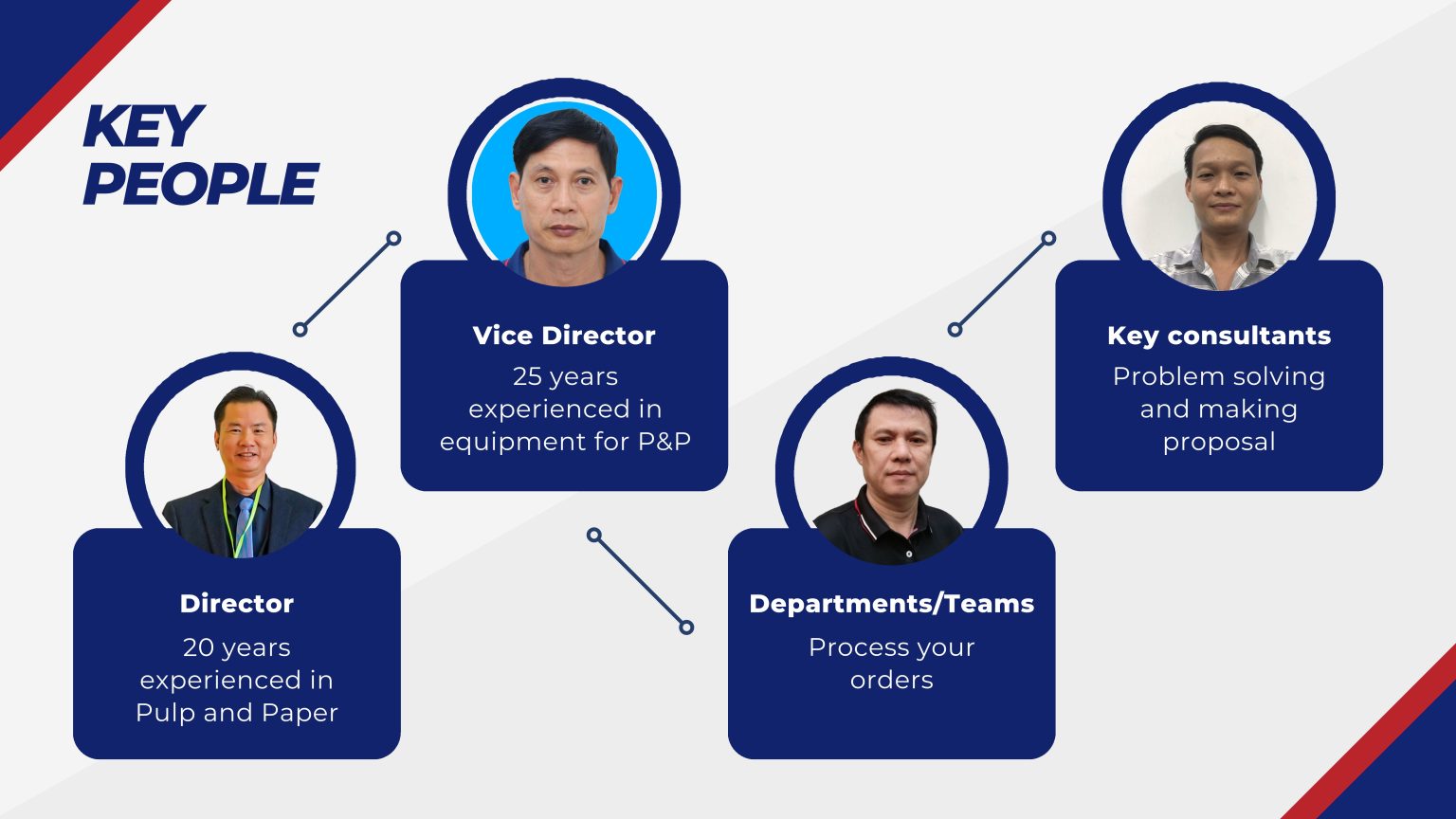 MV-Company-Profile_10-1536x864
